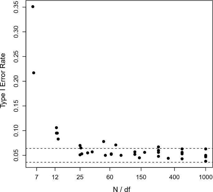 Maximum Augmented Empirical Likelihood Estimation of Categorical Marginal Models for Large Sparse Contingency Tables.