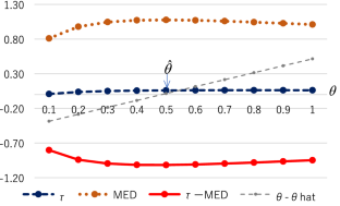 Environmental policies with variable pollution intensity in a differentiated oligopoly