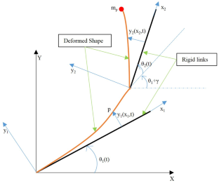 Command shaped trajectory tracking control for a two-link flexible manipulator