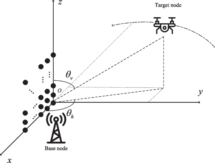 Robust beamforming design for UAV communications based on integrated sensing and communication