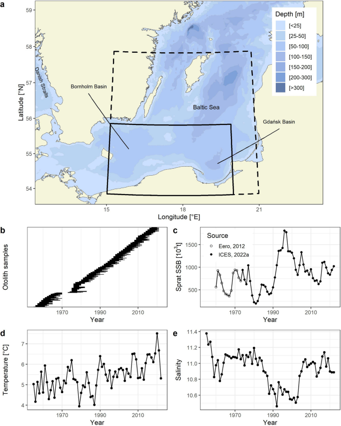 Otolith biochronology for the long-term reconstruction of growth and stock dynamics of fish