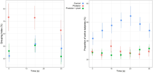 Chemical compounds of a Neotropical plant constrain the anti-predator behaviour of sympatric tadpoles