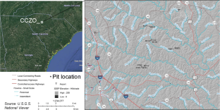 Mineralogical and Elemental Trends in Regolith on Historically Managed Sites in the southeastern United States Piedmont