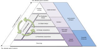 Mechanisms as boundary objects for connecting design with science in operations management research