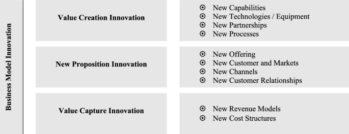 The GenAI is out of the bottle: generative artificial intelligence from a business model innovation perspective