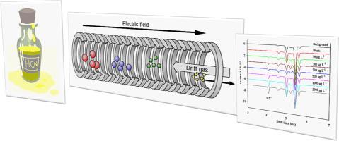 Cyanide determination in postmortem blood samples using Headspace-Ion Mobility Spectrometry (HS-IMS)