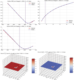 Dispersion-constrained martingale Schrödinger problems and the exact joint S&P 500/VIX smile calibration puzzle