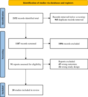 Exploring the Impact of Family Separation on Refugee Mental Health: A Systematic Review and Meta-narrative Analysis.