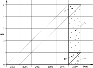 New methods of life expectancy estimation