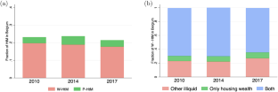 Poor and wealthy hand-to-mouth households in Belgium