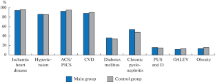 Multidisciplinary Approach in the Treatment of Elderly and Senile Patients with Complications of Colon Cancer