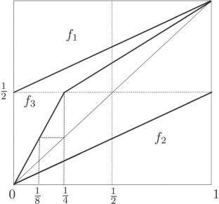 Attractor for minimal iterated function systems