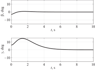 Analytical Synthesis of an Aircraft’s Lateral Motion Control by Output at the Lack of Measurements of Slip and Roll Angles