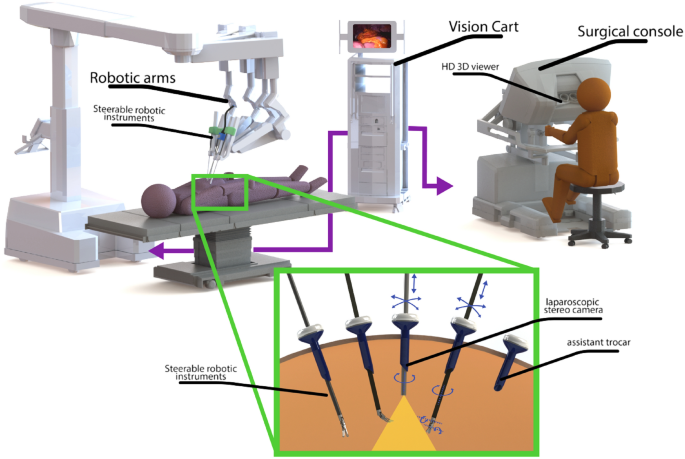 Robotic radioguided surgery: toward full integration of radio- and hybrid-detection modalities