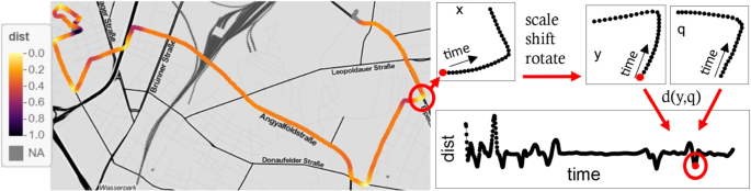 Rotation invariant GPS trajectory mining