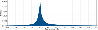 Investment in non-fungible tokens (NFTs): the return of Ethereum secondary market NFT sales