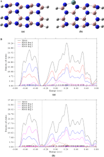 Effect of Ge-doping on the adsorption of anions (F−, Cl−, Br−) onto the outer surface of boron nitride nanotube: a DFT study