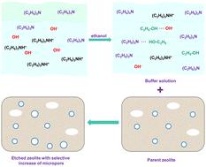 A route to selectively increase the microporous structure of zeolite and its optimization in the ethanol to butadiene reaction†