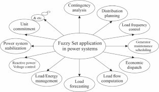 Fermat-curve based fuzzy inference system for the fuzzy logic controller performance optimization in load frequency control application