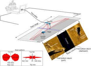 Contrast improvement on side scan sonar images using retinex based edge preserved technique