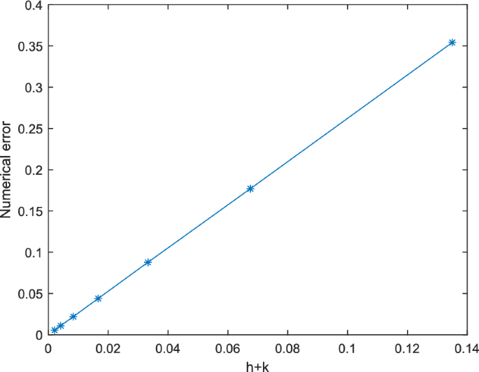 A MGT thermoelastic problem with two relaxation parameters