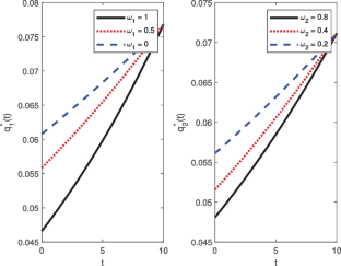 Stochastic Differential Games on Optimal Investment and Reinsurance Strategy with Delay Under the CEV Model