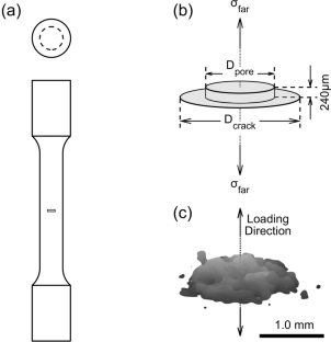 Crack Growth of Defects in Ti-6Al-4V Under Uniaxial Tension: Measurements and Modeling