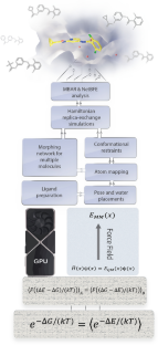 The slow but steady rise of binding free energy calculations in drug discovery