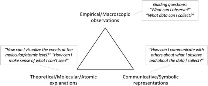 The Role of Scientific Language Use and Achievement Level in Student Sensemaking