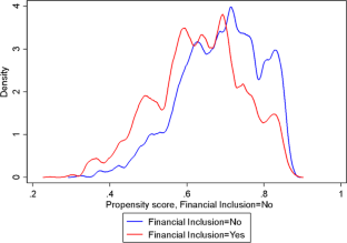 Financial inclusion and multidimensional child poverty