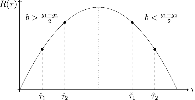 Climate policy and optimal public debt