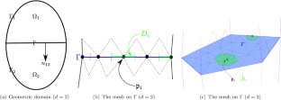 The numerical methods for the coupled fluid flow under the leak interface condition of the friction-type