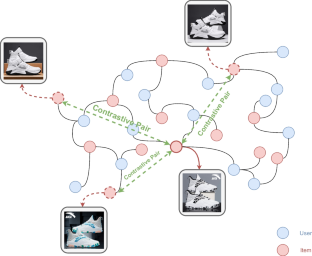 Improving graph collaborative filtering with multimodal-side-information-enriched contrastive learning