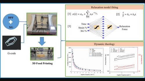 Prediction of viscoelastic properties of peanut-based 3D printable food ink