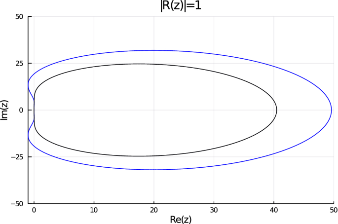 Construction of Rosenbrock–Wanner method Rodas5P and numerical benchmarks within the Julia Differential Equations package