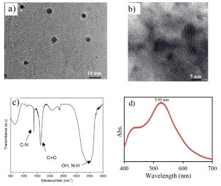 Microwave-assisted Synthesis of Carbon Nanodots/TiO2 Composite with Enhanced Photocatalytic Oxidation of VOCs in a Continuous Flow Reaction