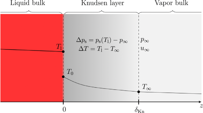 On the Continuum Fallacy: Is Temperature a Continuous Function?