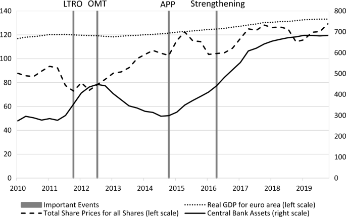 The Spectre of Financial Dominance in the Eurozone