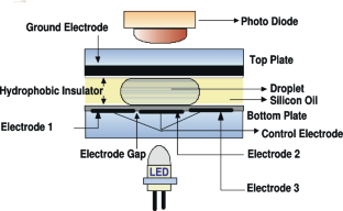 Fault Detection and Diagnosis of DMFB Using Concurrent Electrodes Actuation