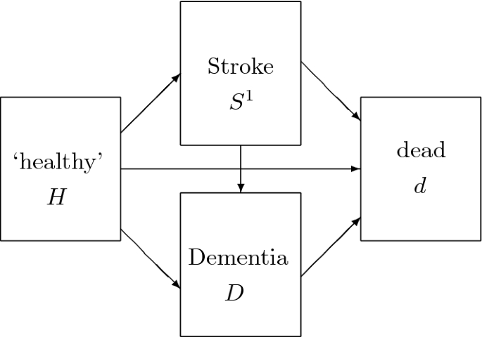 Left-truncated health insurance claims data: theoretical review and empirical application