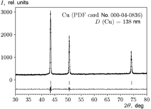 Conversion of Copper and Zinc Compounds in the Flameless Combustion Wave of RDX