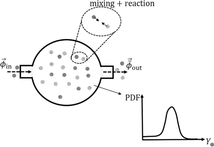 Stochastic Modeling of Partially Stirred Reactor (PaSR) for the Investigation of the Turbulence-Chemistry Interaction for the Ammonia-Air Combustion