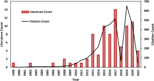 Spatio-temporal fusion methods for spectral remote sensing: a comprehensive technical review and comparative analysis