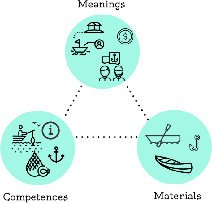 Connecting fishing and tourism practices using digital tools: a case study of Marsaxlokk, Malta