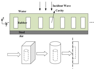 Optimization Design of Acoustic Performance of Underwater Anechoic Coatings