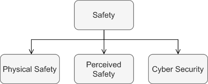 A Taxonomy of Factors Influencing Perceived Safety in Human–Robot Interaction