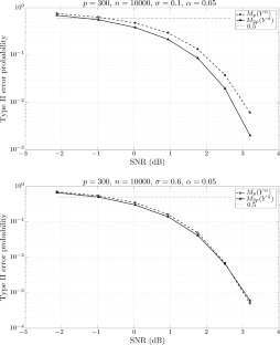 Overparameterized Maximum Likelihood Tests for Detection of Sparse Vectors