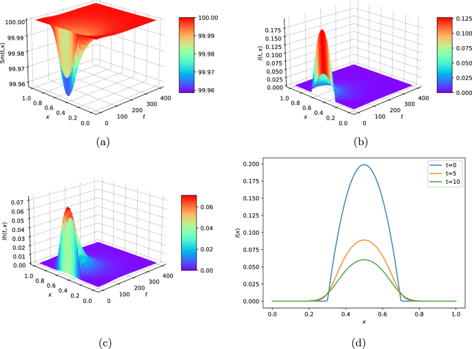 Dynamical analysis of an age-space structured malaria epidemic model