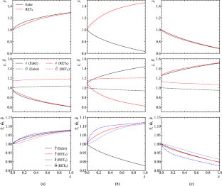 Effect of the dynamic pressure on nozzle gas-flows