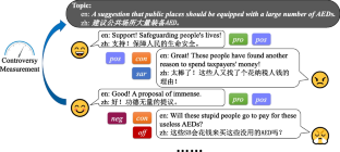 Quantifying controversy from stance, sentiment, offensiveness and sarcasm: a fine-grained controversy intensity measurement framework on a Chinese dataset